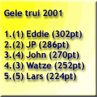 Eddie pakt voor de 3e keer op rij het geel