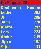 deelnemersstand