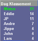 dagklassering